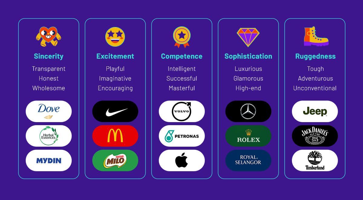 brand_personality-content_types_of_brand_personality.jpg