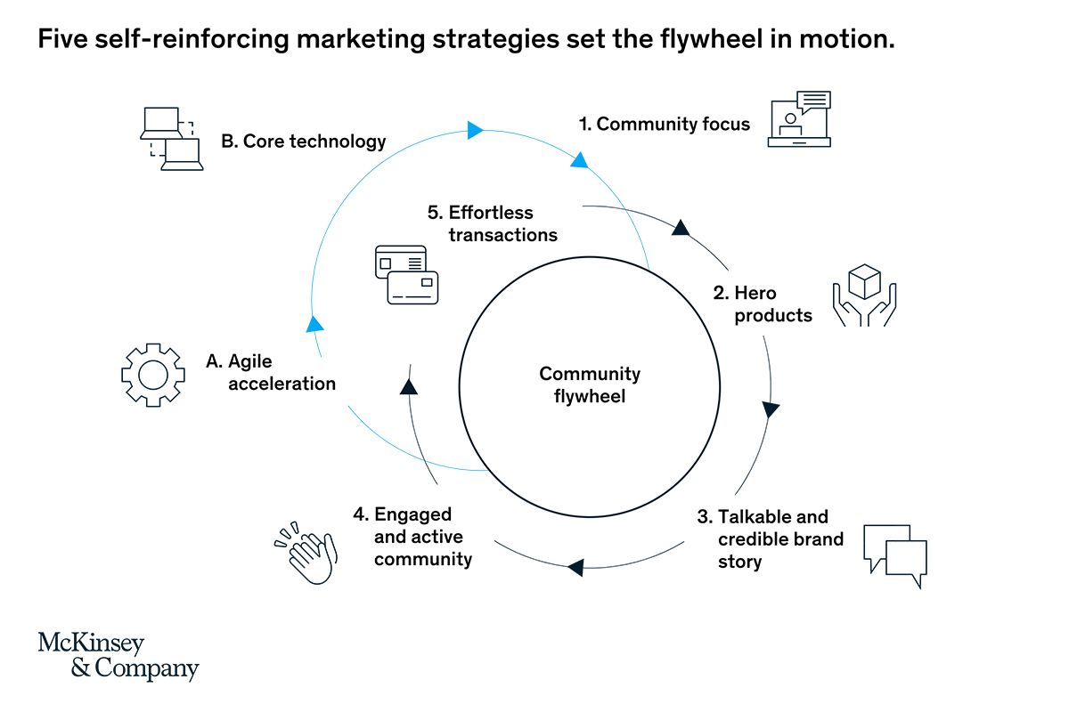 communities_fanbases-content_mckinsey.jpg
