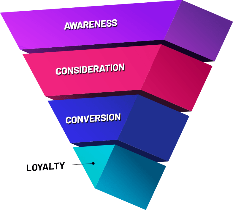 communities_fanbases-pyramid.png